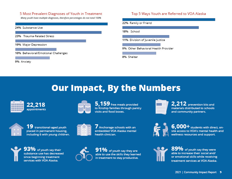 2021-Community-Impact-Report9