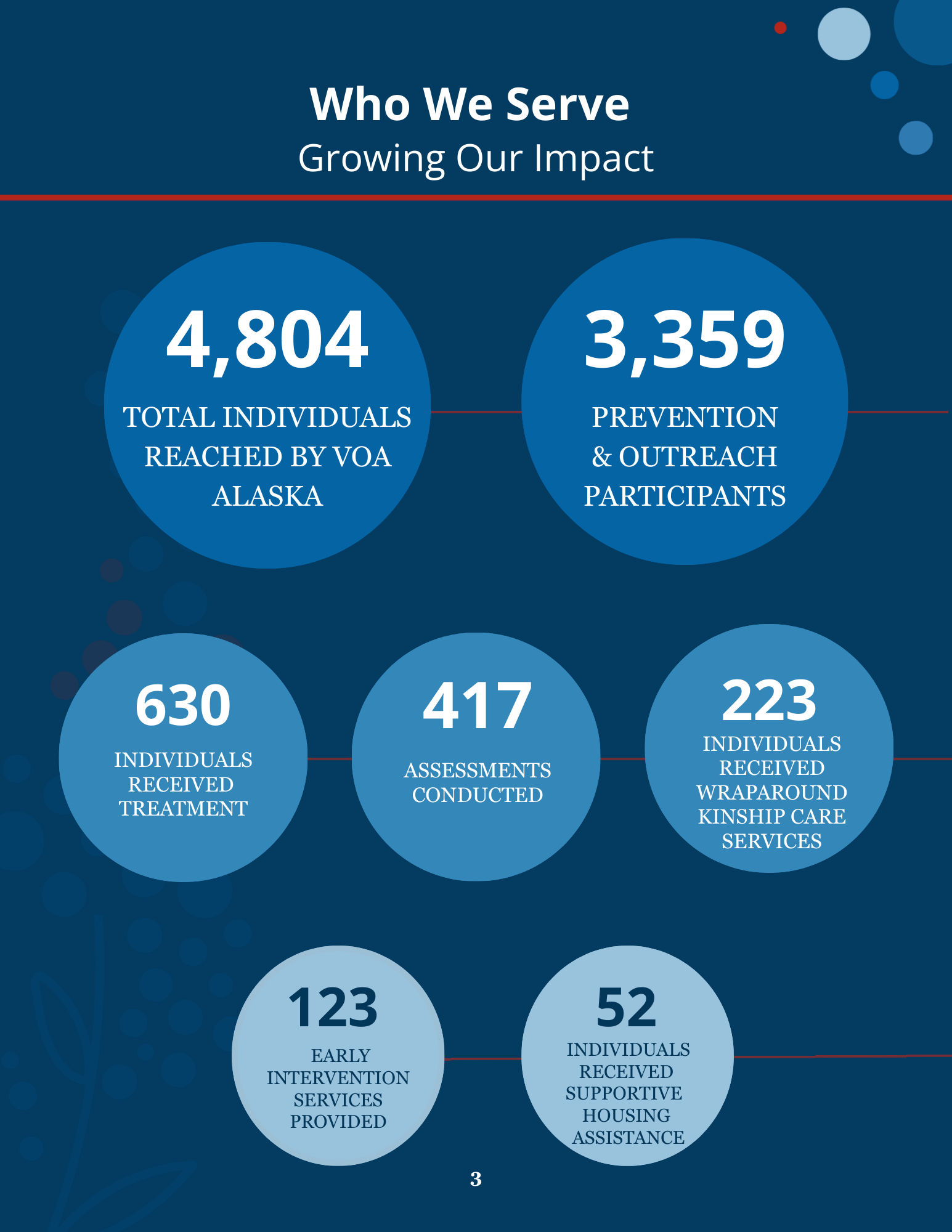 05_VOA Alaska 2025 Impact Report.