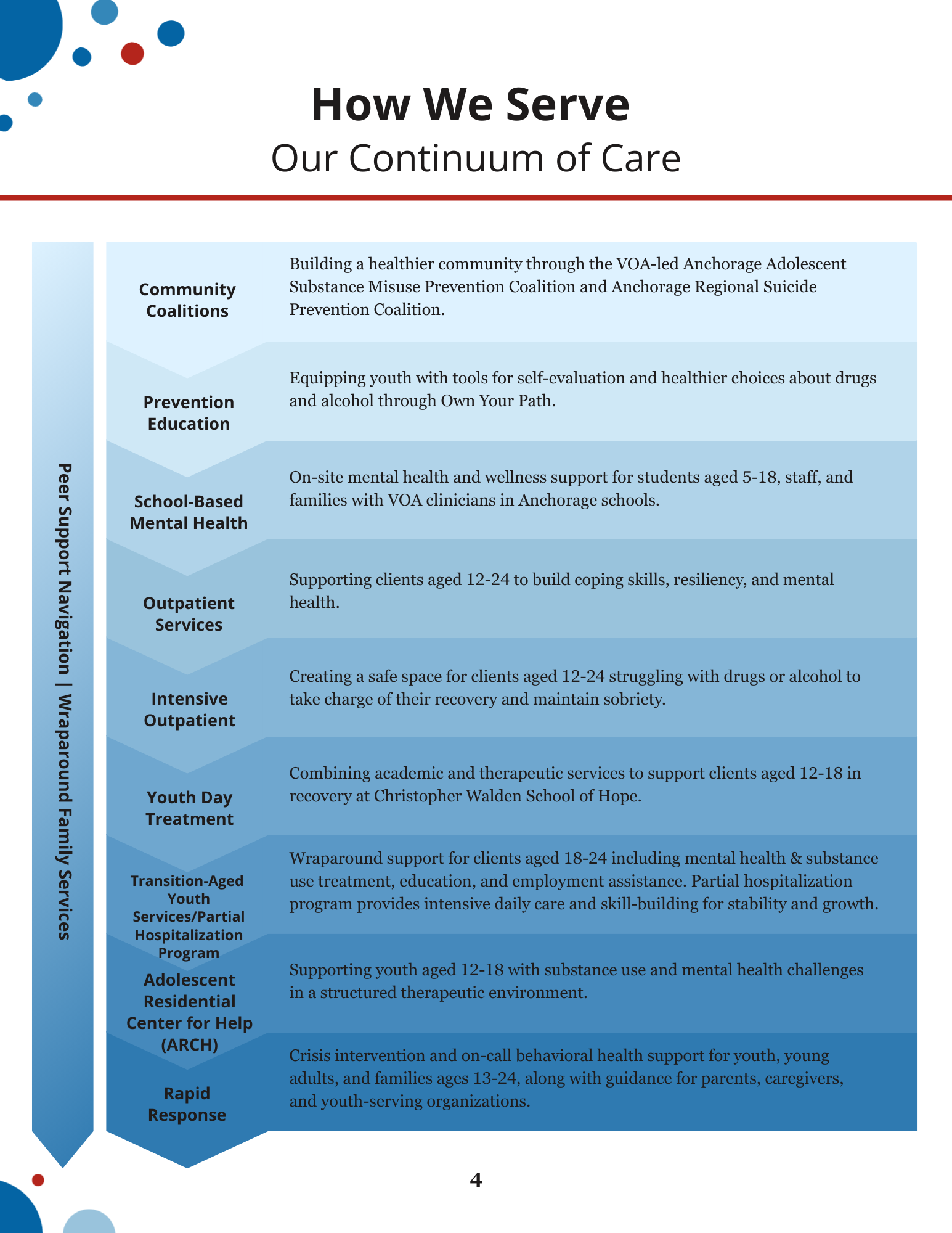 06_VOA Alaska 2025 Impact Report.