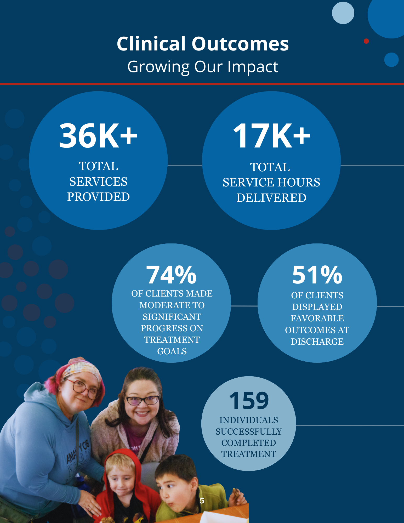 07_VOA Alaska 2025 Impact Report.