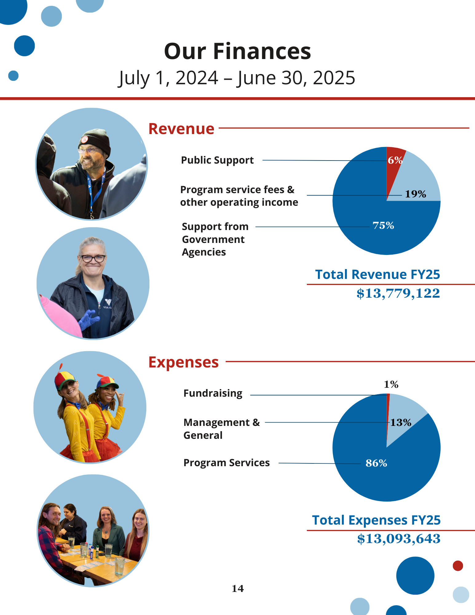 16_VOA Alaska 2025 Impact Report.